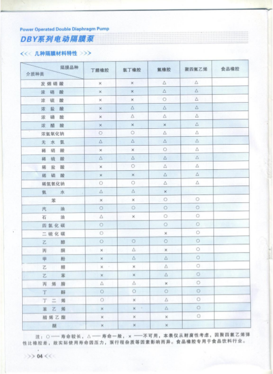 碳鋼電動(dòng)隔膜泵