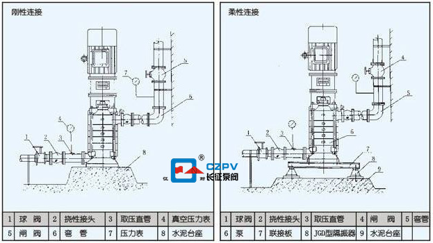 多級(jí)立式離心泵怎么拆卸？