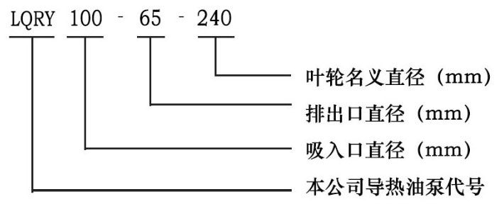 LQRY導(dǎo)熱油泵型號(hào)意義
