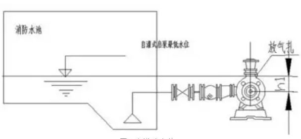 怎么提高自吸泵的吸力？